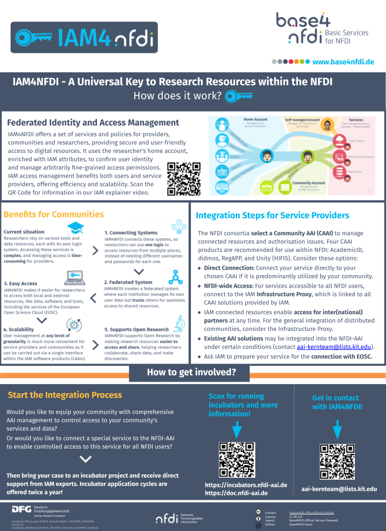 IAM4NFDI Fact Sheet Jan 2026