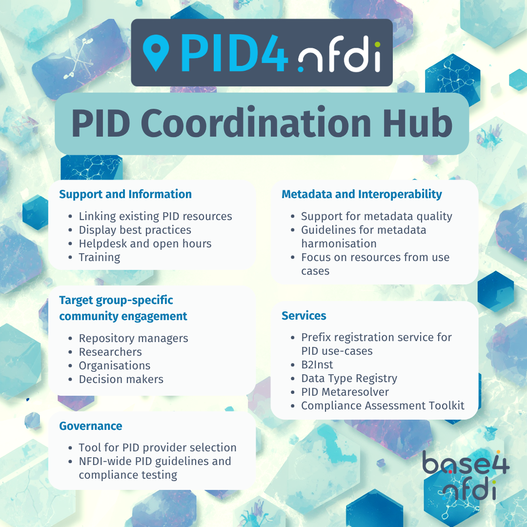Teaser picture Base4NFDI Birthday Campaign with focus on the PID Coordination Hub