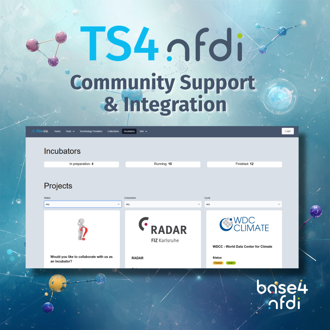 Teaser picture Base4NFDI Birthday Campaign about TS4NFDI Community Engagement