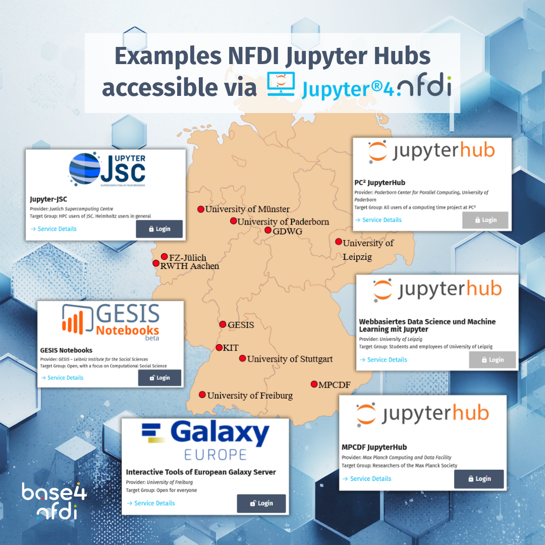 Teaser picture of the Base4NFDI Birthday Campaign in August about the Jupyter4NFDI Hubs