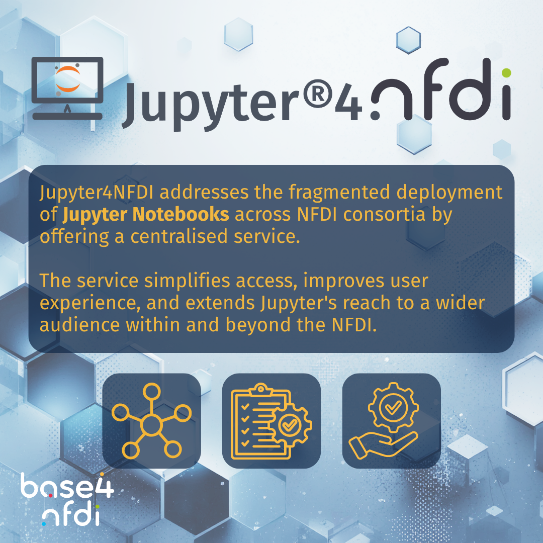 Teaser picture of the Base4NFDI Birthday Campaign in August with an Introduction of Jupyter4NFDI